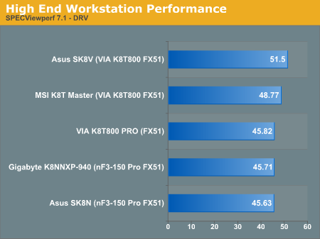 High End Workstation Performance